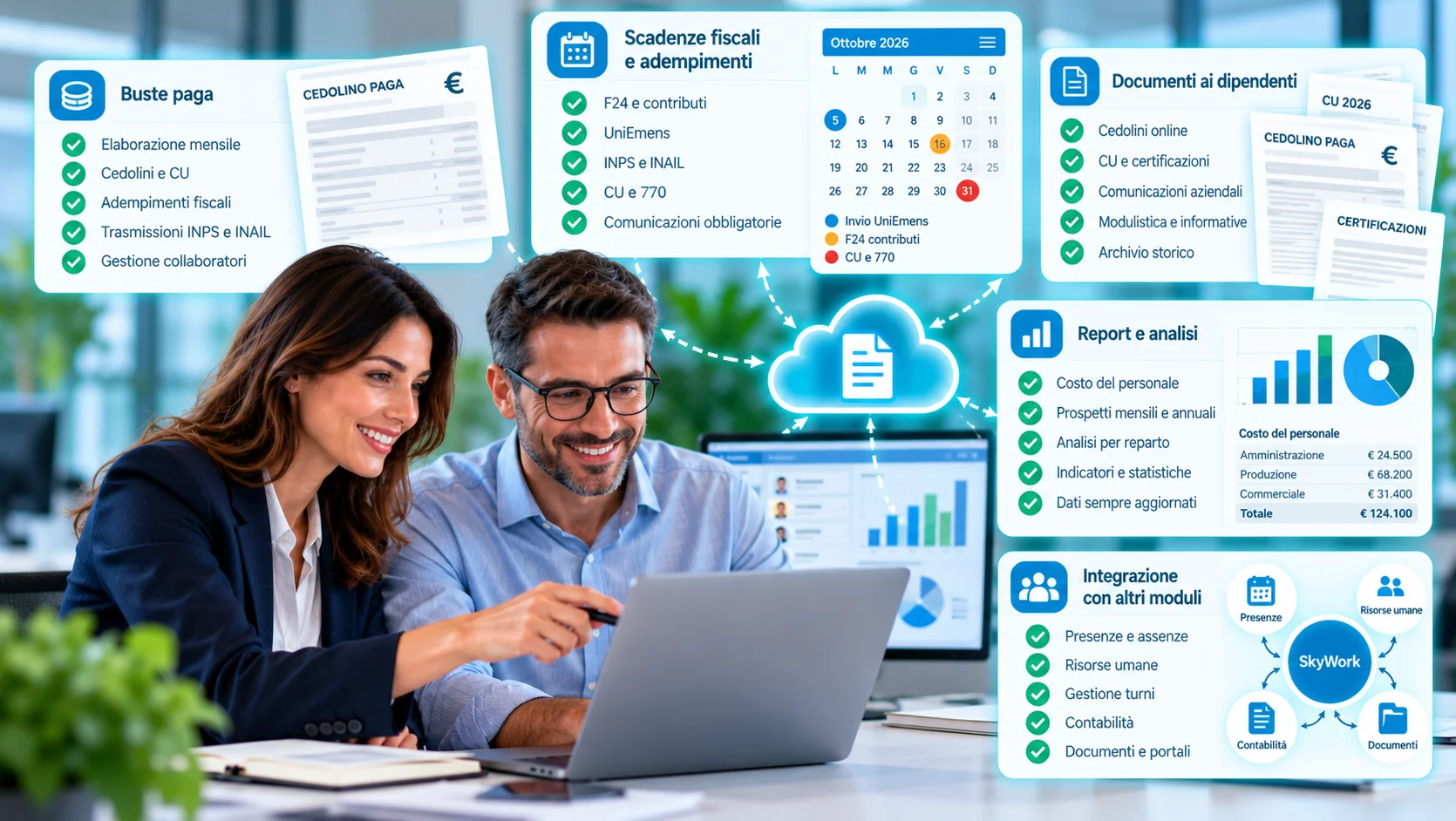 Gestione digitale del personale SkyWork con presenze, documenti e comunicazioni aziendali